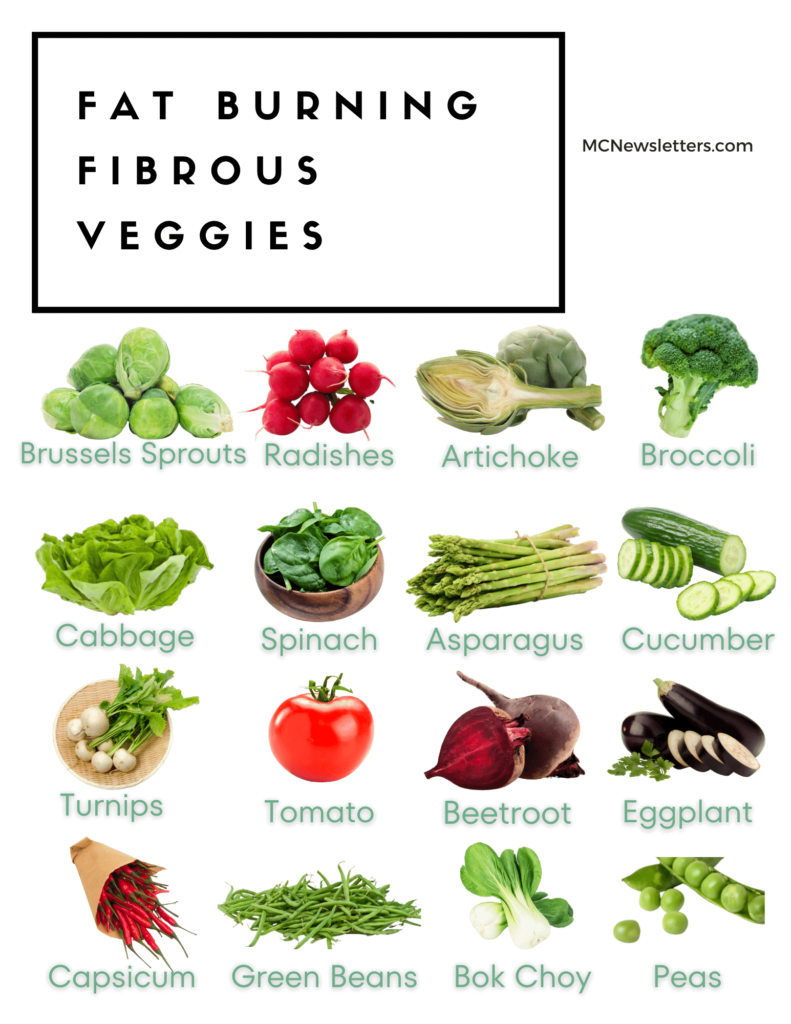16 fat burning fibrous vegetables infographic | Fibrous vegetables list | Veggies that burn fat | Fat killing vegetables | different types of vegetables with pictures and names