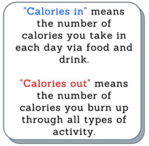 explanation of calories in vs. calories out for weight loss