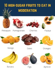 10 high-sugar fruits shown- Bananas | Mangoes | Papayas | Pineapples | Apricots | Cherries | Dates | Figs | Pomegranate | Oranges