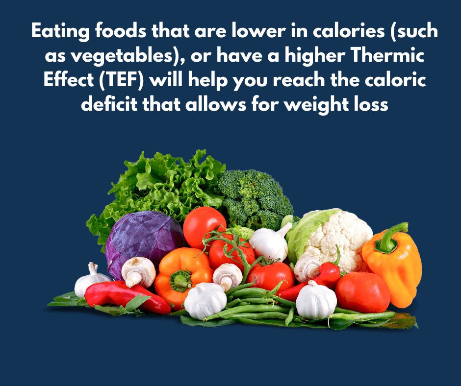 Vegetables have a high TEF, or Thermic Effect of Food