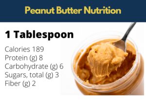 how much peanut butter can I eat a day | Why is peanut butter not good for you