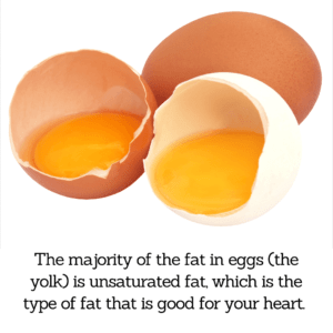 Chicken egg yolks | The majority of the fat in eggs (the yolk) is unsaturated fat, which is the type of fat that is good for your heart. 