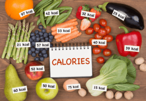 caloric count for eating